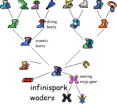 terraria boots tree